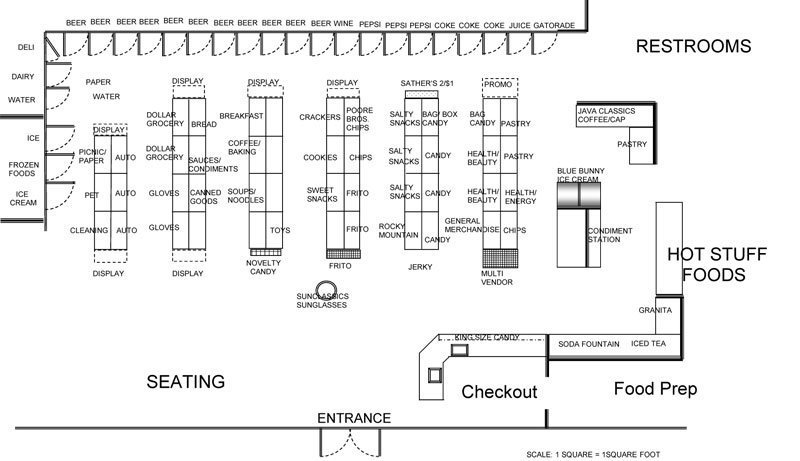 Store Layout MaP