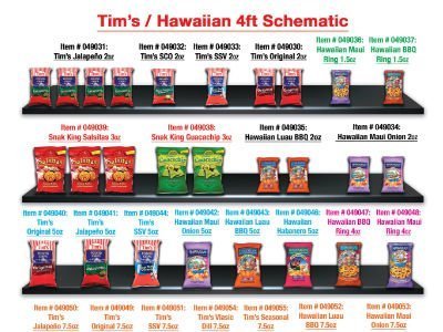 Tim's chips schematic